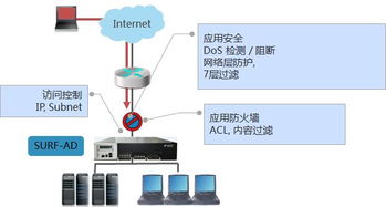 任子行 打造中國領(lǐng)先的網(wǎng)絡(luò)應(yīng)用交付與安全審計解決方案